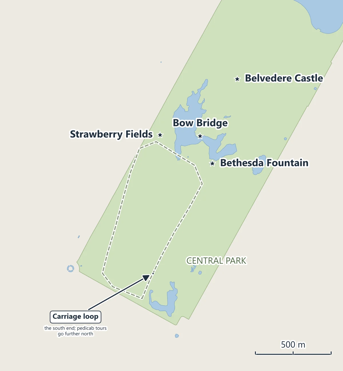 Map of the southern half of Central Park with the pedicab tours' photo stops, Strawberry Fields, Bow Bridge over the Lake, Bethesda Fountain and Belvedere Castle further north, and the carriage loop of the south end drawn dashed for comparison